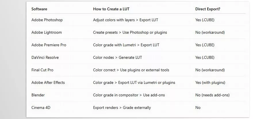 Color Grading with LUTs - Sample 8
