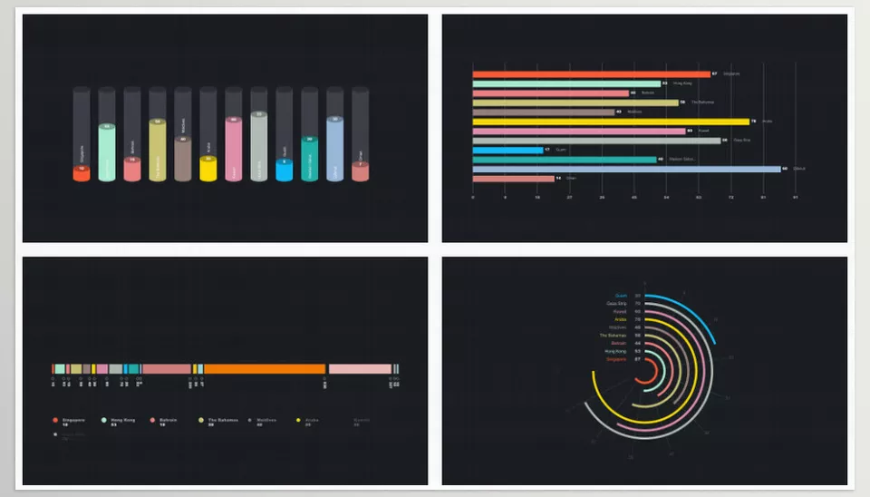 After Effects Chart Animations - Sample 2