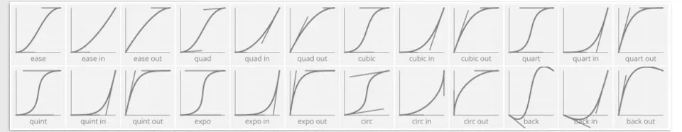 AE Flow plugin - Sample 1