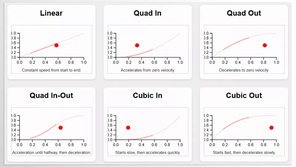 Ease and Wizz Plugin - Sample 1