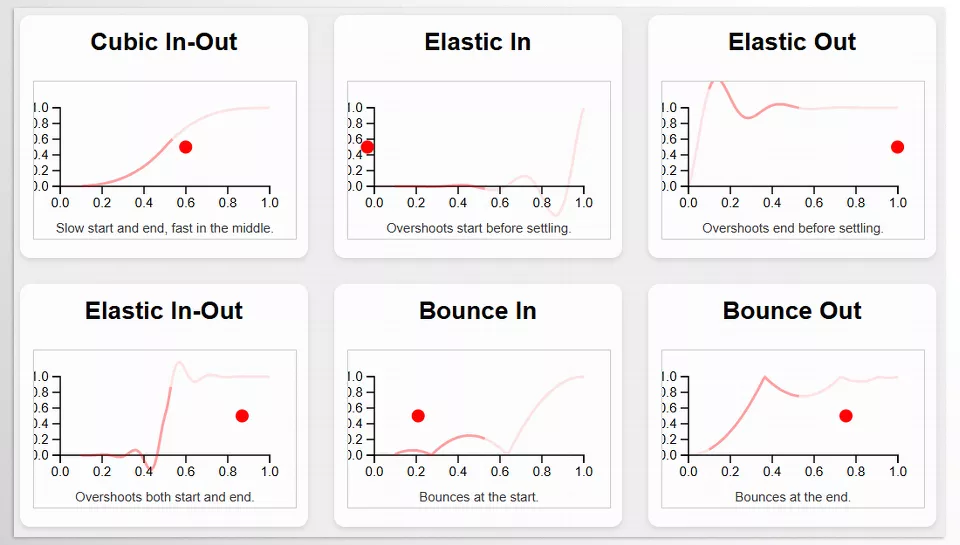 Ease and Wizz Plugin - Sample 2